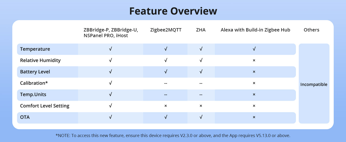 Smart Thermometer Hygrometer