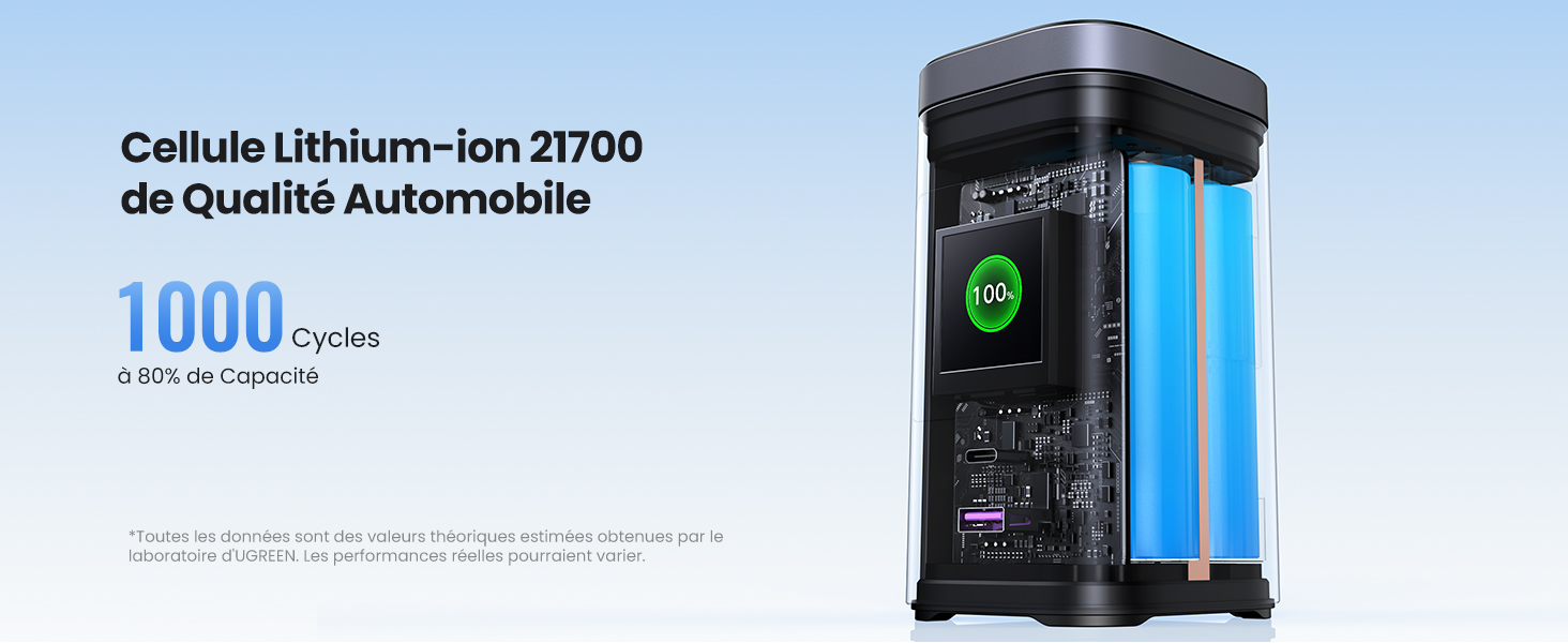 batterie externe powerbank usb c charge rapide