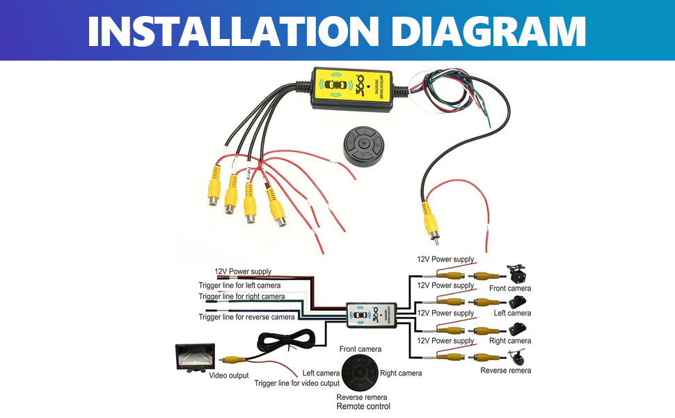 Car Video SwitcherCar Video Switcher Video Switcher，Intelligent Car Video