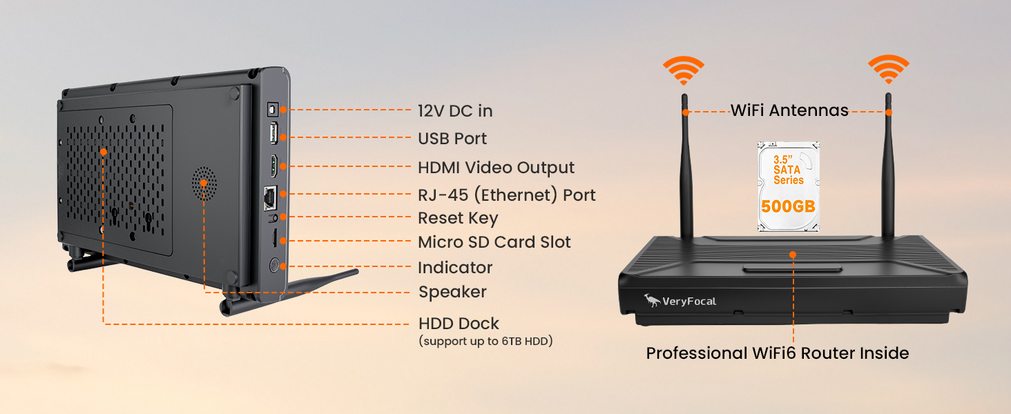 NVR/DVR Feature Overview