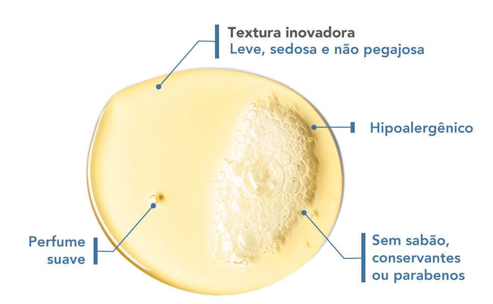 textura inovadora, perfume suave, hipoalergênico e sem sabão