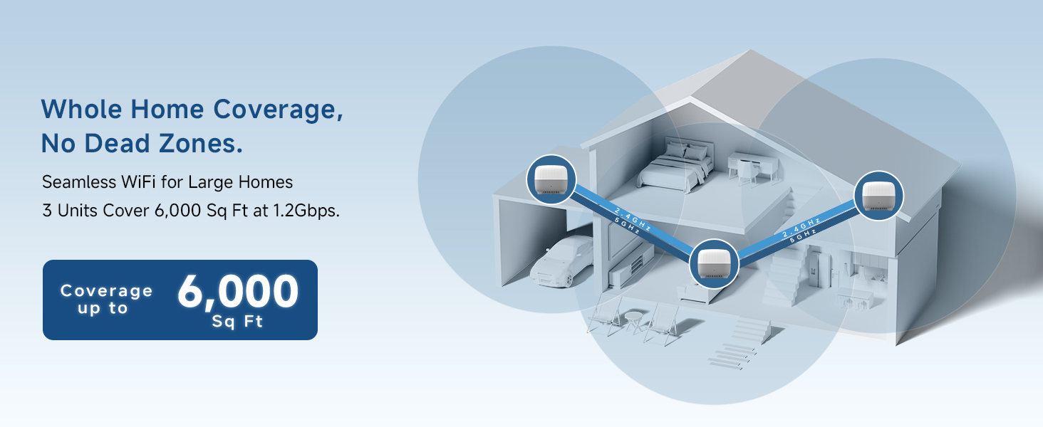 3 Units WiFi Coverage up to 6000 Sq Ft.
