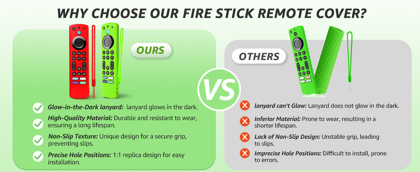 remote control cover