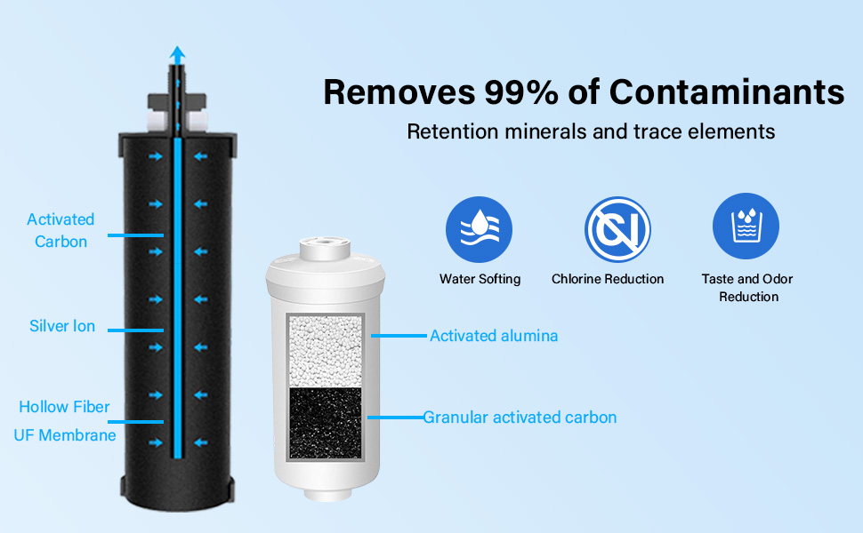 Water Filter Replacement Compatible with Berkey Water Filter System NSF/ANSI 42&372