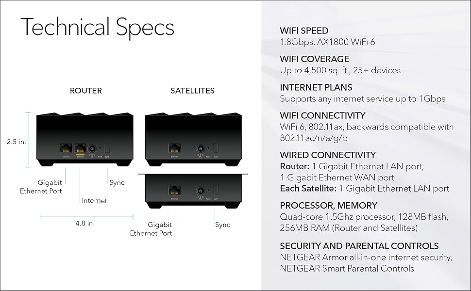 NETGEAR Nighthawk Advanced Whole Home Mesh WiFi 6 System
