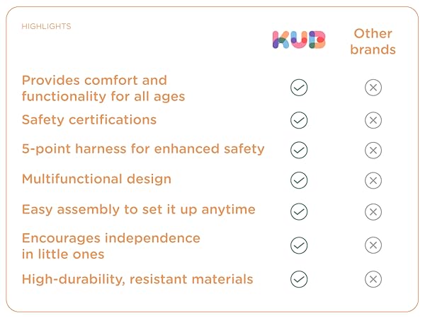 silla de comer para bebe