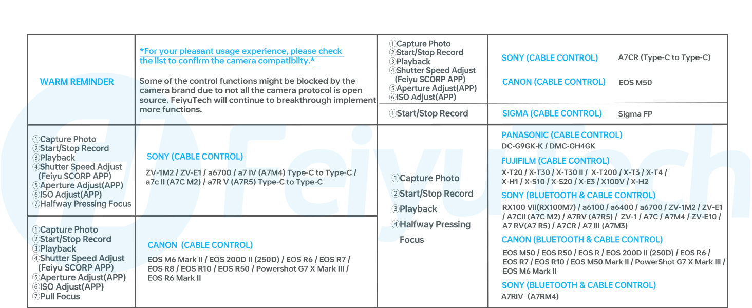 Camera Compatible List 1