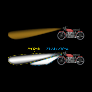 バイク用　LED ヘッドライト　H7 ライジング3 高性能　RIZIN III バイク用LEDヘッドライト RIZING3 H7 6000K [SLRZBH7060