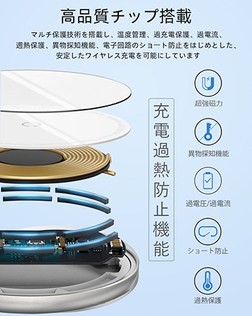 マグネットリングプレート、Apple magsafe対応 磁石シート 磁気吸着 強い磁力 アクセサリーマグネットワイヤレス充電器