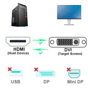 hdmi to dvi cable