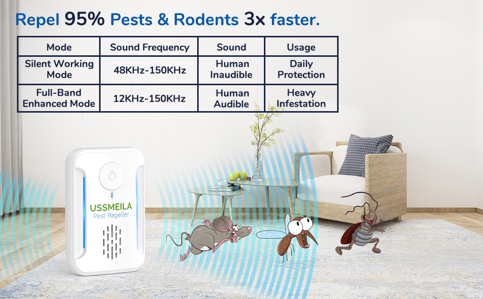 2022 Upgraded Ultrasonic Pest Repeller, Electronic Bug