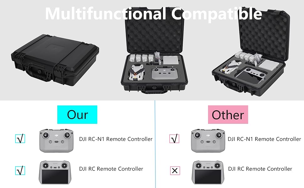 minimini3ケース Amazon.com: Mini 3 Pro Case-Professional Waterproof Hard