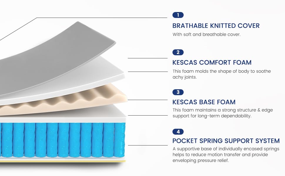 Kescas 10 Inch Memory Foam Hybrid King Mattress Heavier Coils for