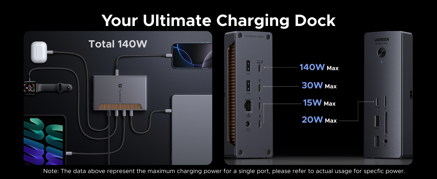 ugreen thunderbolt 5 dock