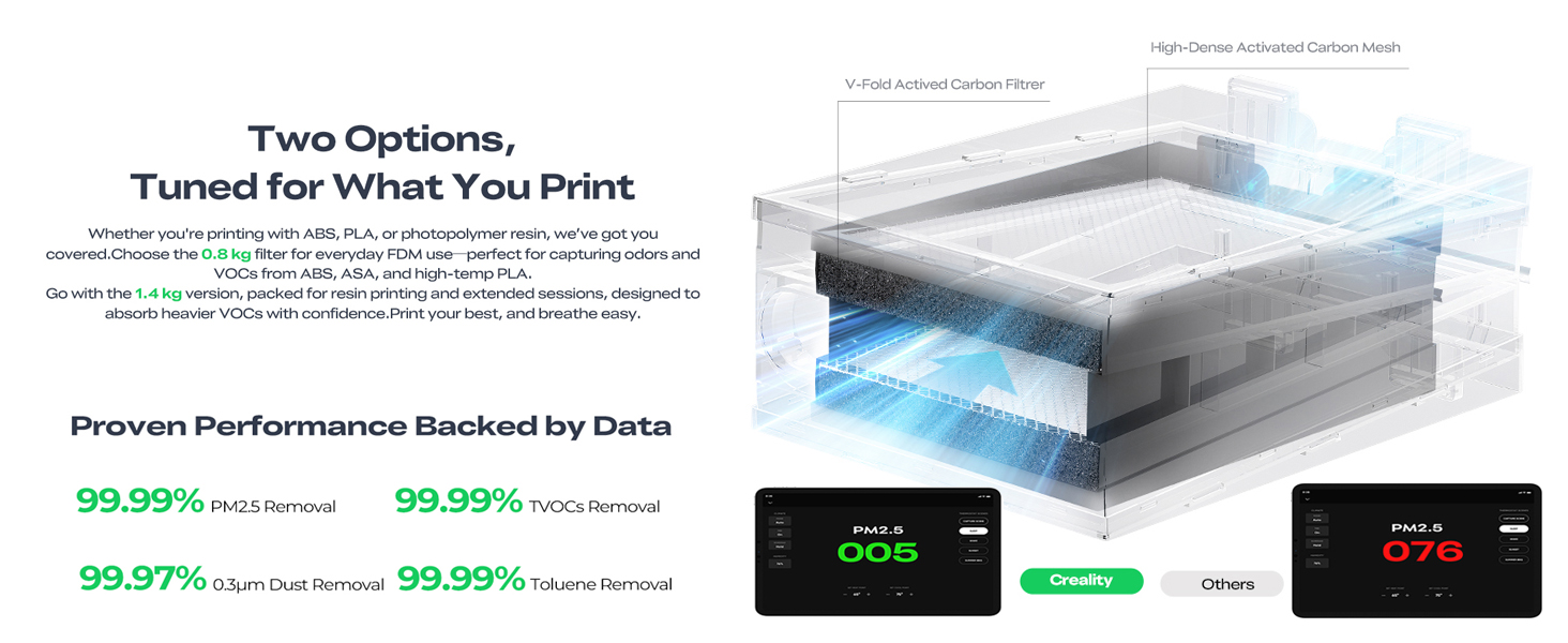 Creality Air Purifier for Resin 3D Printer, Smoke Purifier with 360°All-Round Purification 250m³/h Turbo Airflow Real-Time PM2.5 Display-Resin Version 12 9