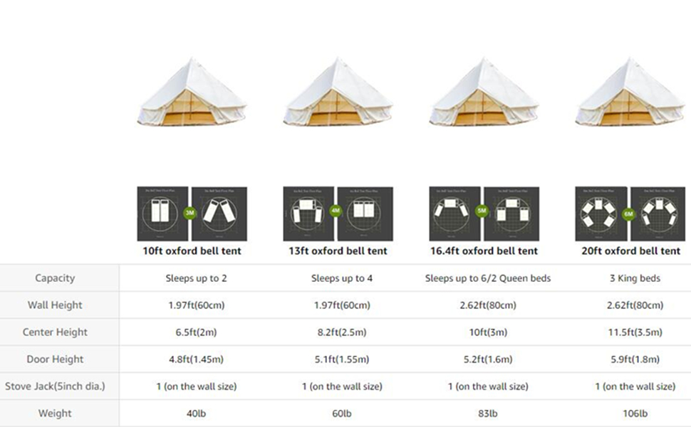 DANCHEL OUTDOOR 4 Season Oxford Glamping Tent, Waterproof Yurt Tent Bell Tent with Stove Jack for Camping White 5 tent