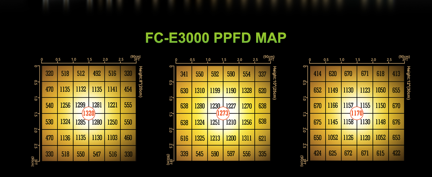 FC-E3000 PPFD图