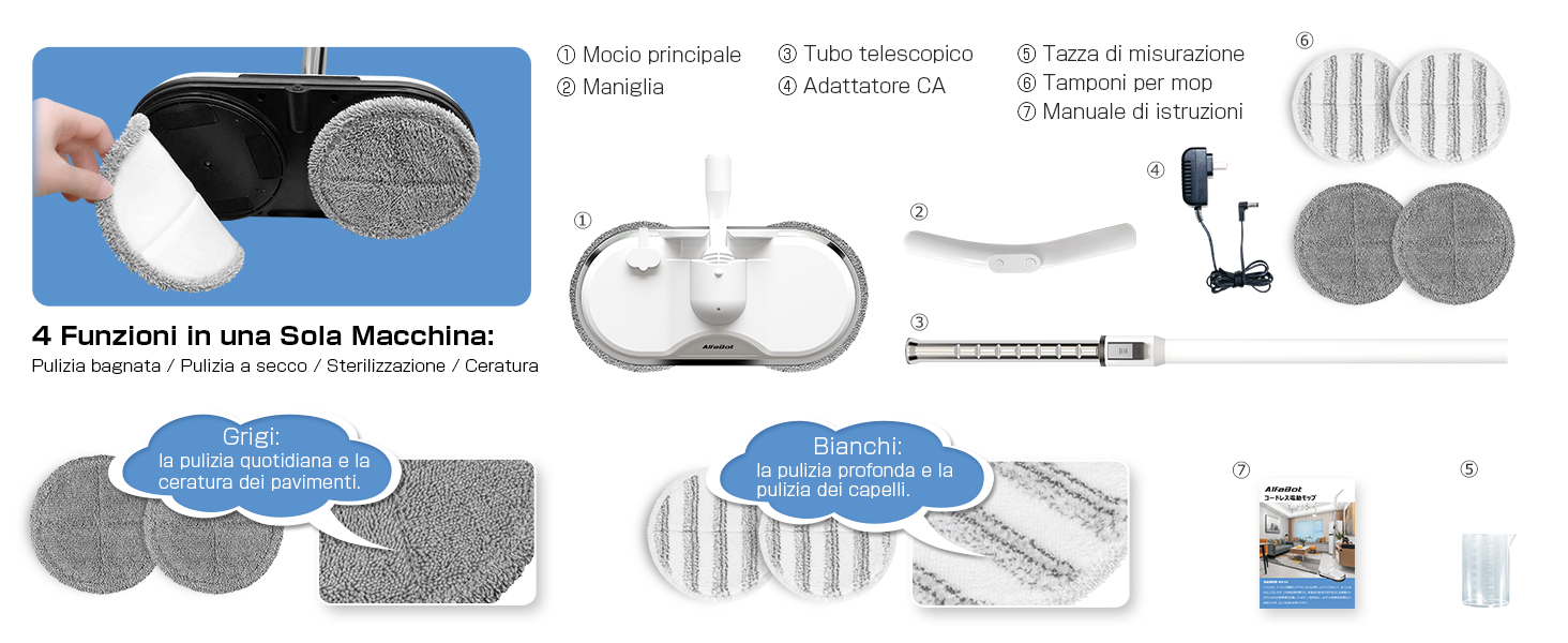 Packing list & 4 Funzioni in una Sola Macchina