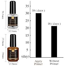 Nail Dehydrator en Bond Primer