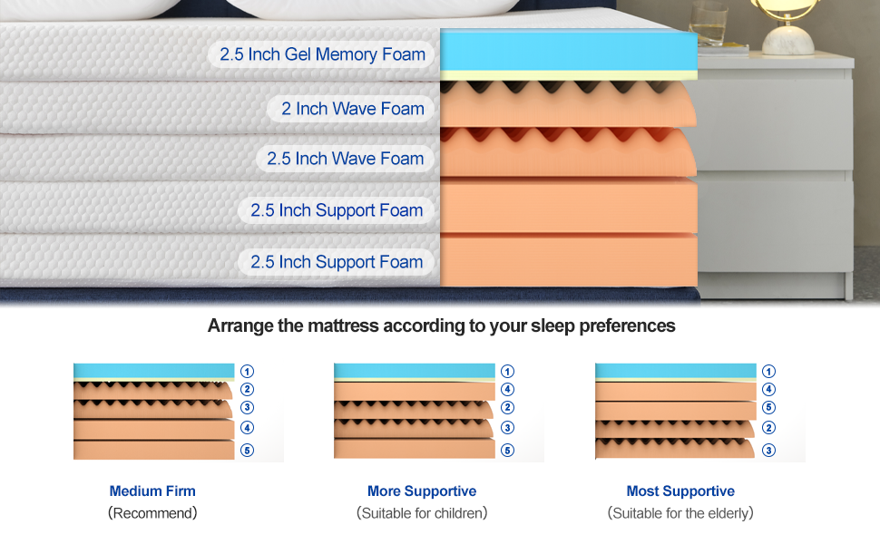 Full Mattress, Alloech 12 Inch Full Size Mattress in a Box