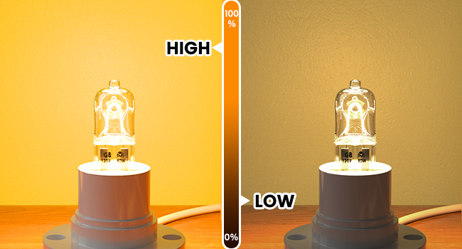 dimmable microwave bulbs over stove