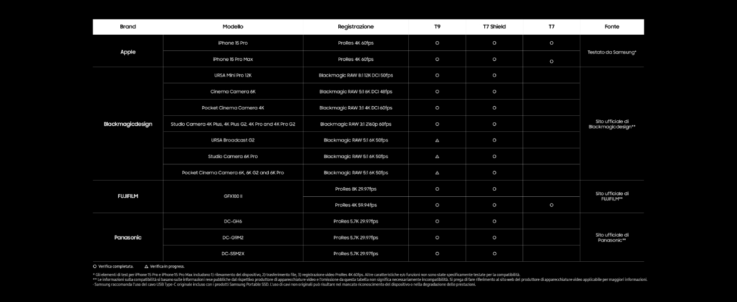 ssd esterno; ssd portatile; memoria esterna; samsung ssd; external ssd; ssd esterna; memoria ssd