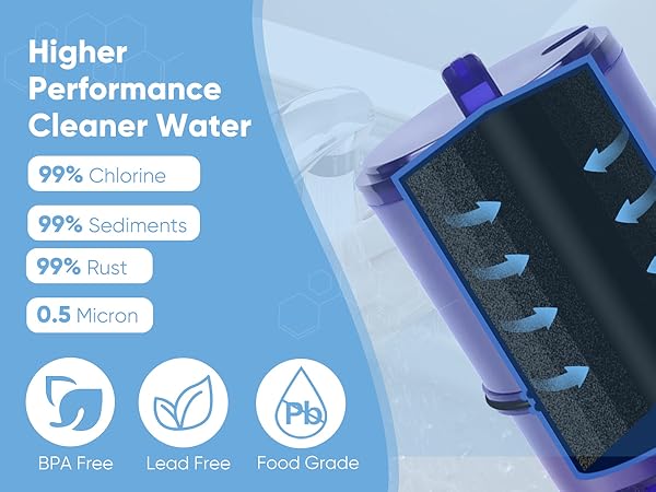 Amazon.com: PUREPLUS NSF/ANSI 42 Certified Faucet Filter