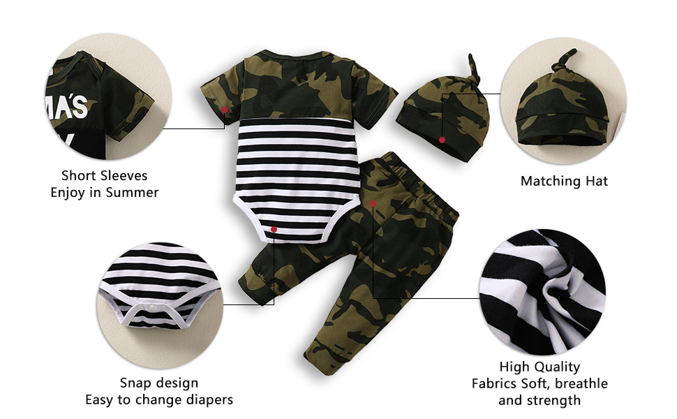 baby boy outfits 0-3 months