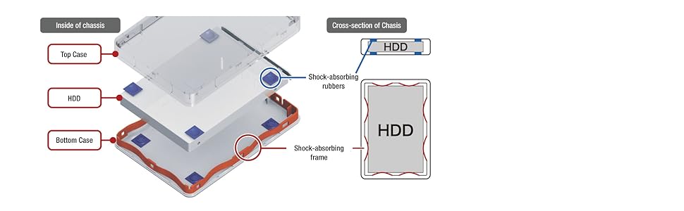MiniStation Shock Resistant Protection