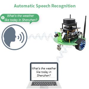 Speech Recognition, Let The Robot Understand What I Say