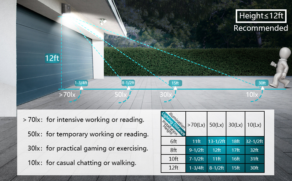 outdoor lighting wall mount barn lights sensor outdoor porch light fixtures wall mount 5000k