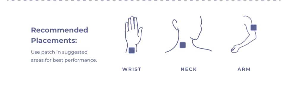 Recommended Placements