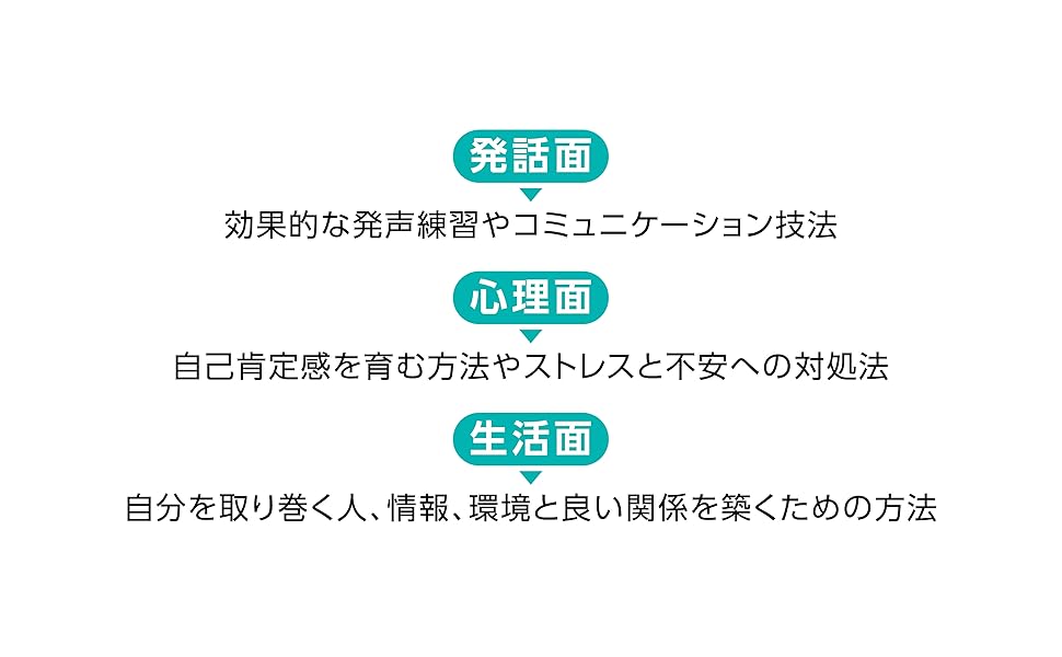 吃音の基礎と臨床 : 統合的アプローチ 吃音の基礎と臨床 : 統合的アプローチ Amazon.co.jp: 吃音の基礎