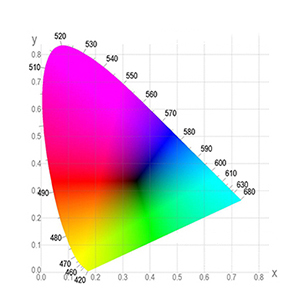 Godox VL Series LED Video Light VL300