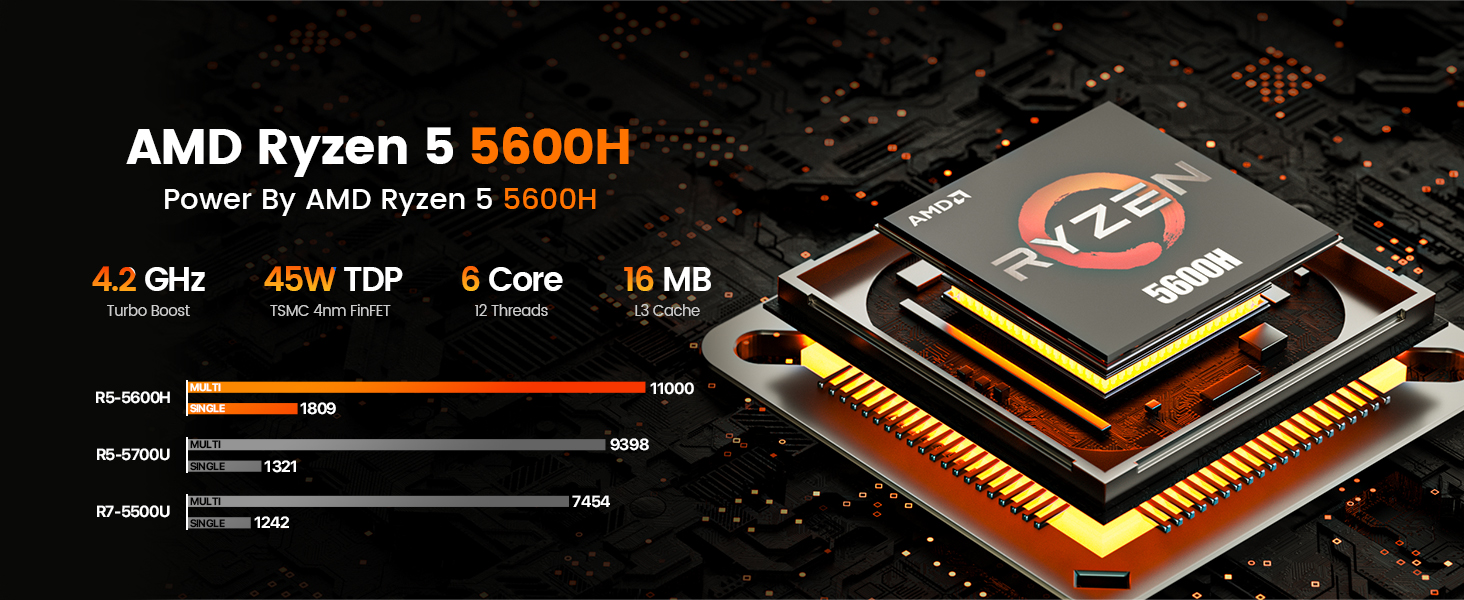 5600h mini pc