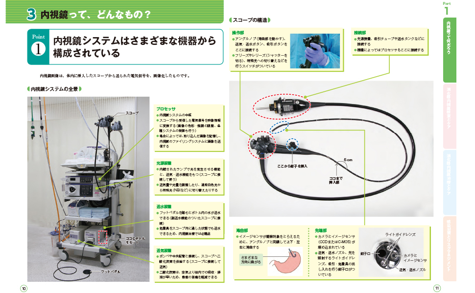 まるごと図解 消化器内視鏡ケア | 中村美也子, 布袋屋修 |本
