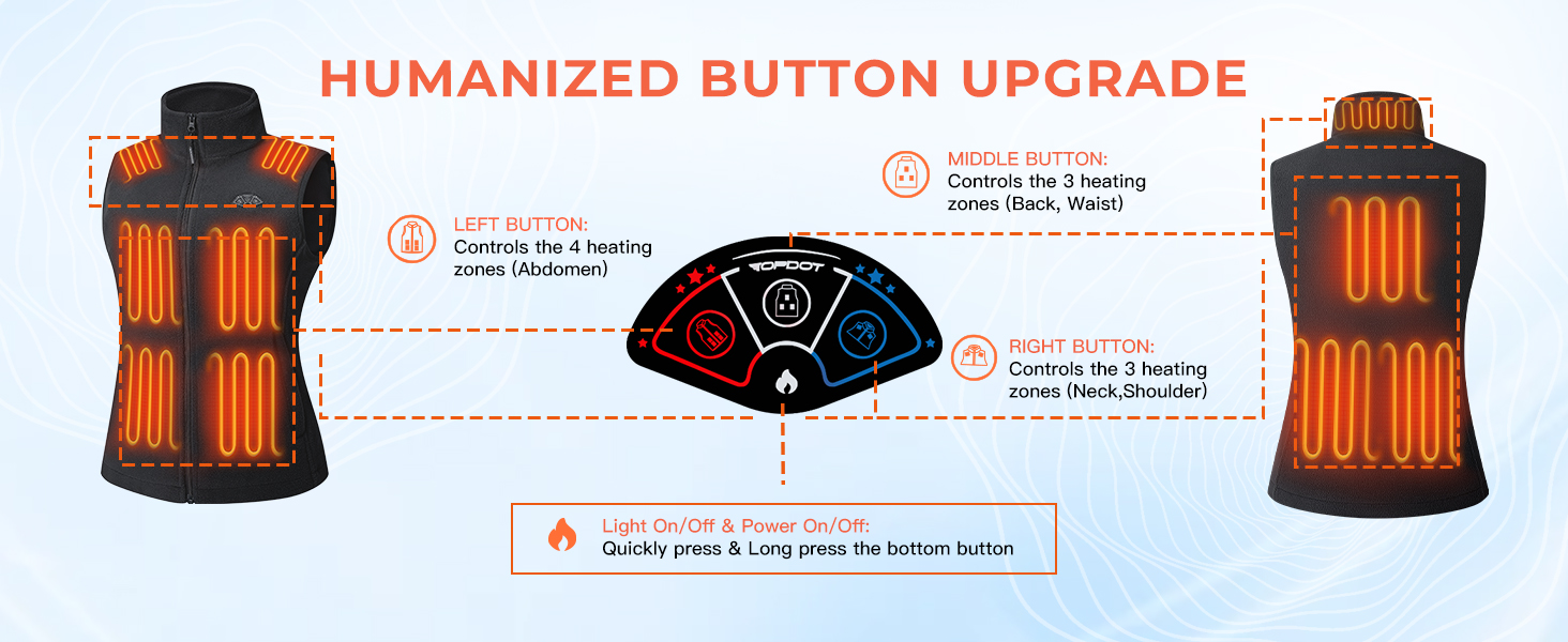 Text reads 'HUMANIZED BUTTON UPGRADE'. Technical diagram showing orange-colored device with button placement and ergonomic design features illustrated with arrows and annotations.