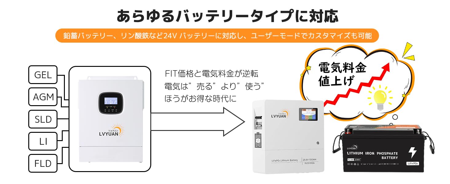 HSI3000U