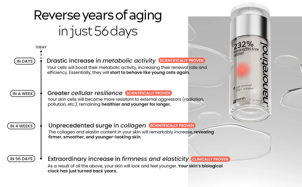 Nanoretinol, the retinol serum