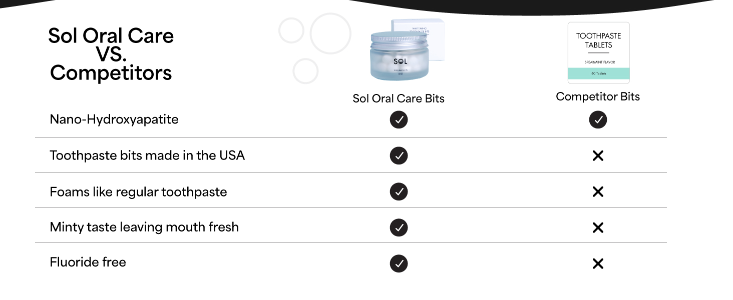 sol oral care toothpaste bits vs competitors toothpaste tablets