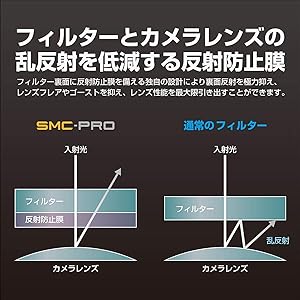 HAKUBA 67mm レンズフィルター 保護用 SMC-PRO レンズガード 高透過率 薄枠 日本製 CF-SMCPRLG67 qqffhab Amazon.co.jp: ハクバ HAKUBA 67mm レンズフィルター 保護用 SMC