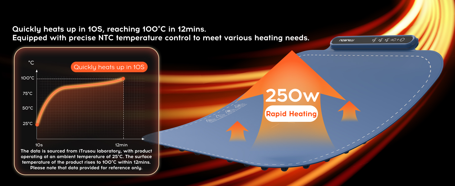 Rapid Heating