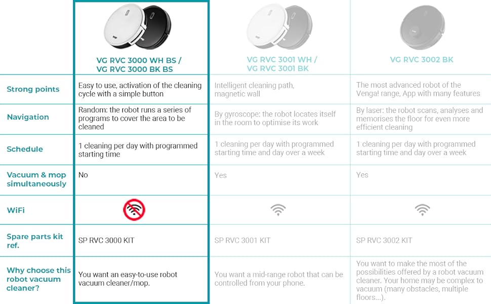 Venga! Robot Vacuum Cleaner with Mop, Easy to Use, 6 Cleaning Modes