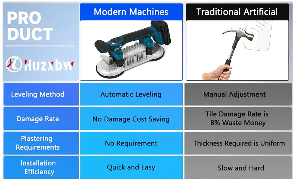 Huzxbw Tile Vibration Machine Installation ToolAutomatic Leveling