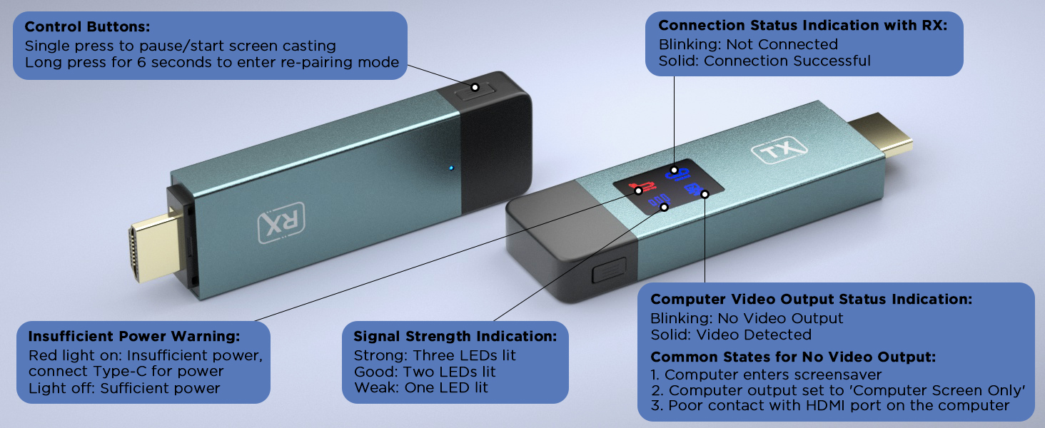 Wireless HDMI Transmitter and Receiver
