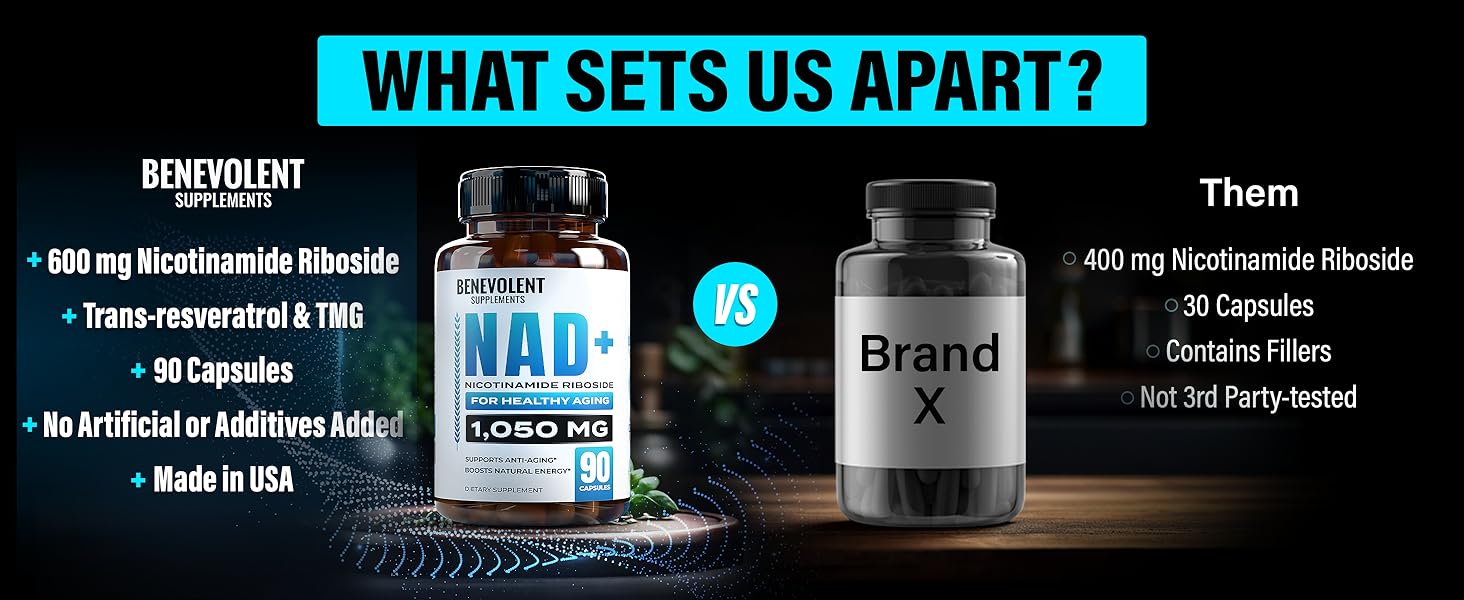 600 mg Nicotinamide Riboside Trans-resveratrol & TMG