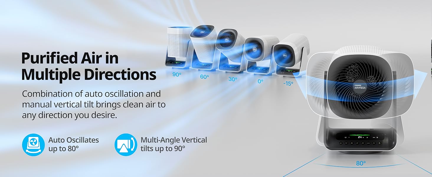 COWAY AIRMEGA AIM 2In1 Air Purifier & Circulator for Bedroom & Home