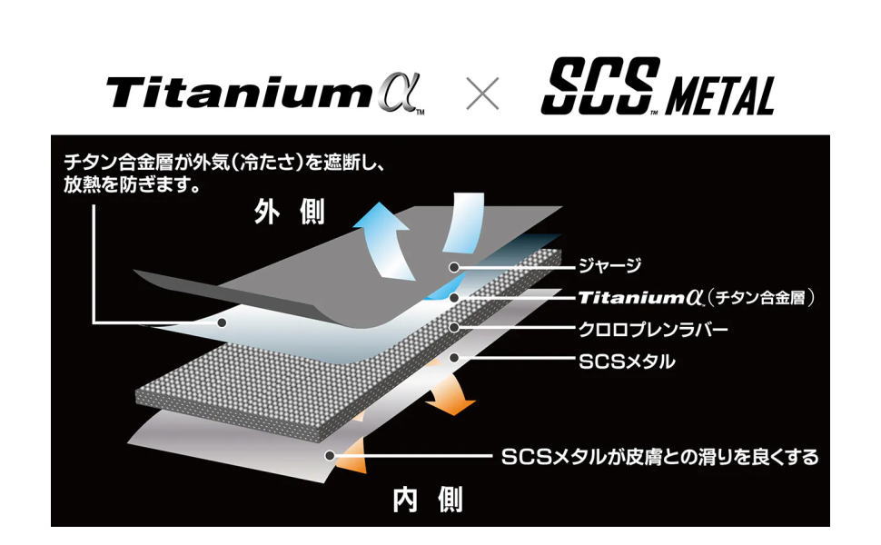 Amazon | シマノ(SHIMANO) タイタニューム・アルファ グローブ