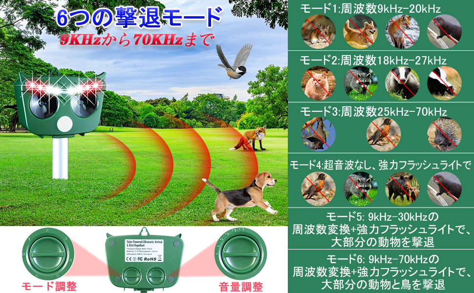 Amazon | 『2024新型改良人気版』猫よけ SiciMux 動物撃退器 超