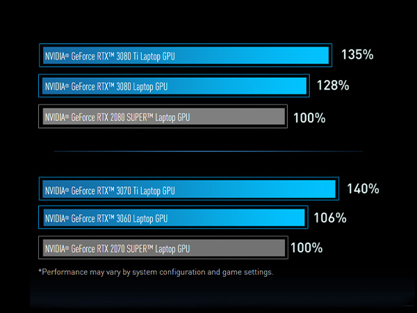 3D Spy Benchmark